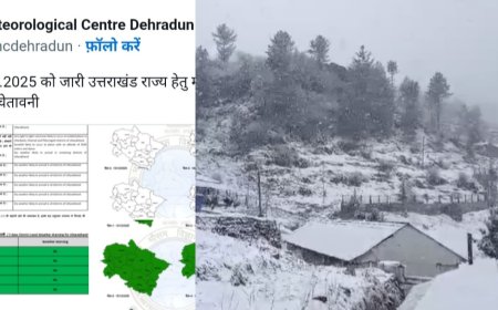 उत्तराखंड में मौसम का बदला मिज़ाज: पहाड़ों में बर्फबारी का अलर्ट,मैदानी इलाकों कोहरा और ठंड बढ़ाएंगे परेशानी।