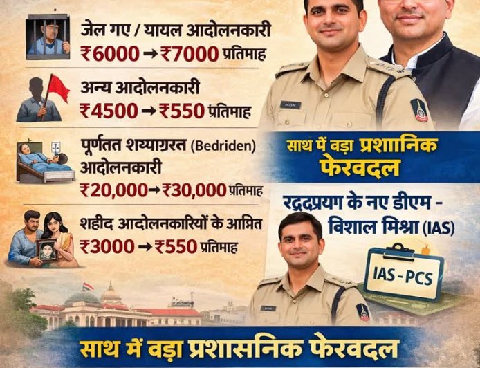 फैसला: राज्य आंदोलनकारियों की पेंशन में इजाफा, कई IAS-PCS अधिकारियों के तबादले — रुद्रप्रयाग को मिला नया डीएम