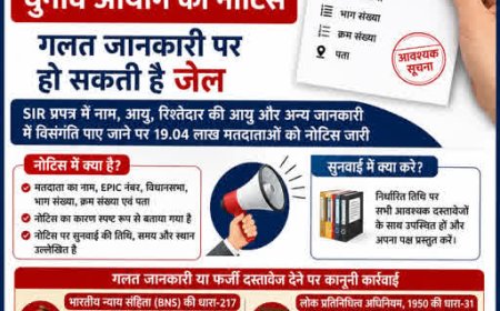 उत्तराखंड चुनाव आयोग ने 19.04 लाख मतदाताओं को जारी किया नोटिस, गलत जानकारी पर जेल की कार्रवाई संभव